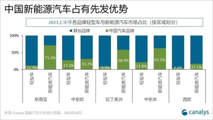 中國汽車出口創紀錄增長，新能源汽車成為全球市場新引擎