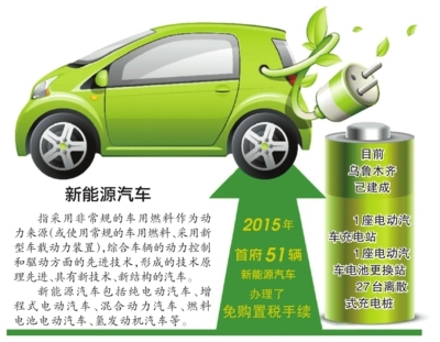 新能源汽車離你有多遠？