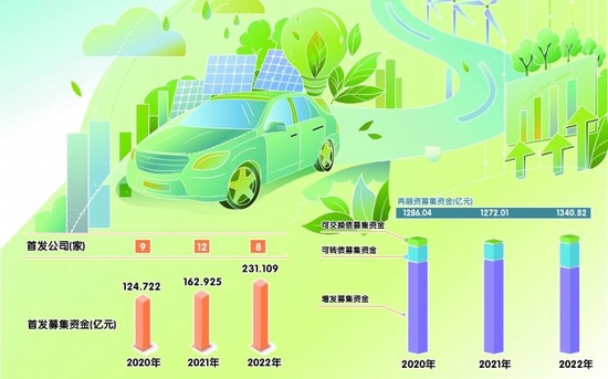A股行業輪動趨勢不變 進攻之后是防御 新能源汽車