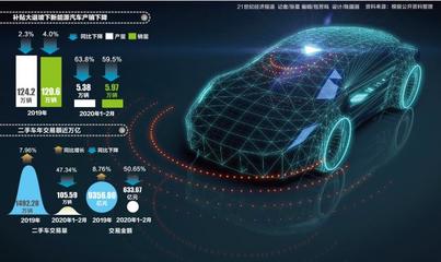 新能源汽車 驅動未來出行的綠色引擎