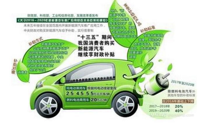 新能源汽車國內發展優勢及現狀分析
